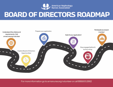 BOD Roadmap