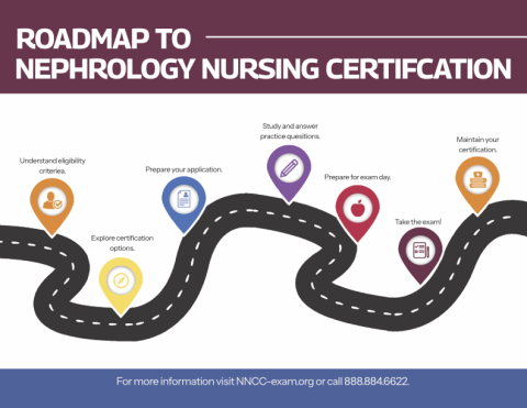 NNC Roadmap
